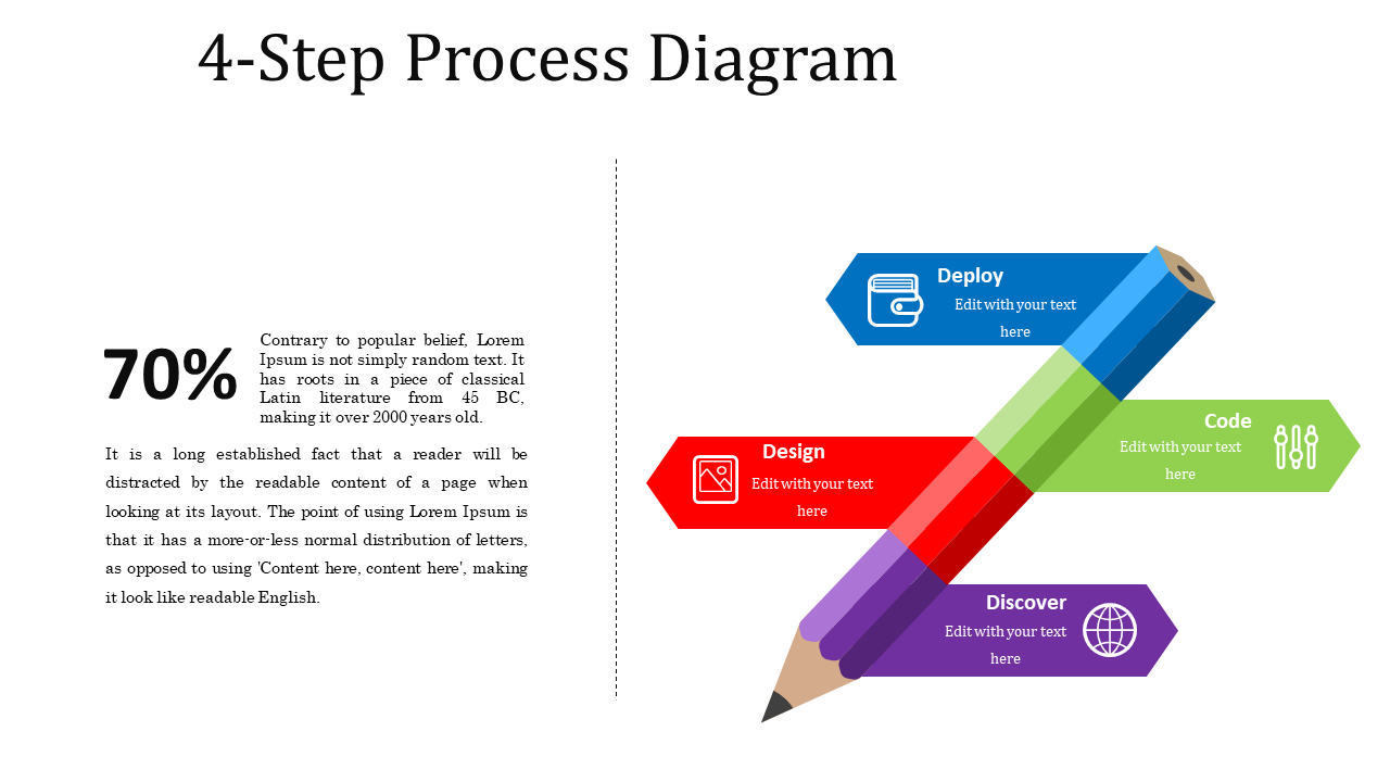 Process PowerPoint Slide Presentation Template slides